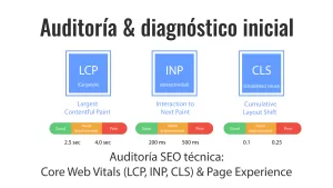 Auditoría SEO técnica: Core Web Vitals (LCP, INP, CLS) y Page Experience